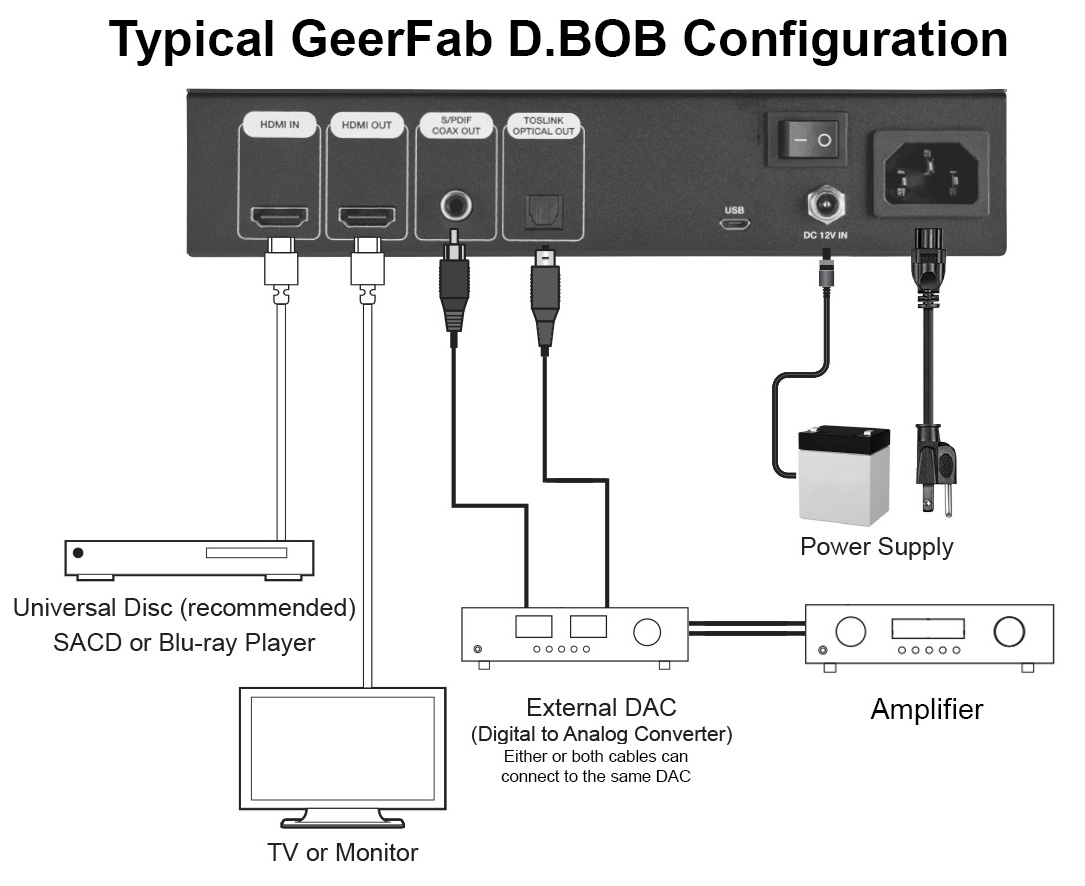 System Requirements - GeerFab